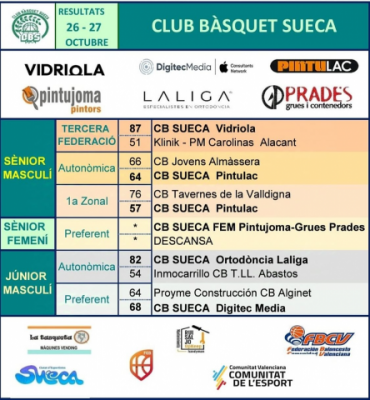 resultats 26 i 27 Octubre resultats 26 i 27 Octubre