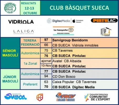 resultats 12-13 octubre resultats 12-13 octubre