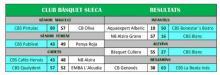 resultats 18/05